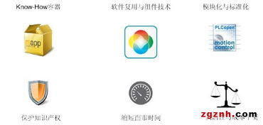 魚與熊掌可兼得 貝加萊如何完美開發(fā)機器