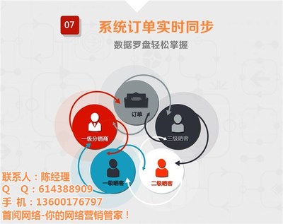 首閱網(wǎng)絡(luò)推廣 專業(yè)網(wǎng)絡(luò)信息技術(shù)推廣服務(wù)的優(yōu)勢與策略